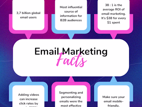 Post-Purchase Flow for 'HomeNest' (Home Goods Store)