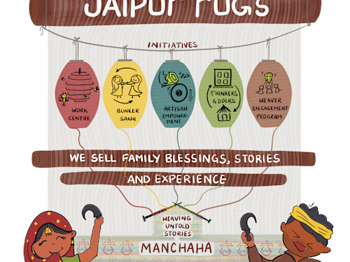 Jaipur Rugs: A SketchNote Showcase