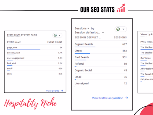 Organic SEO On Hospitality Niche