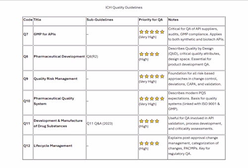 🔍 Navigating ICH Quality Guidelines: A Practical Roadmap fo...