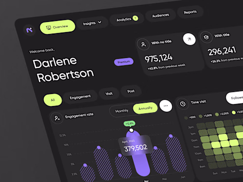 Analytics Dashboard Design