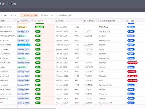Efficient CRM Implementation for Small & Big Business 