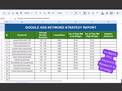 I did in-depth keyword research