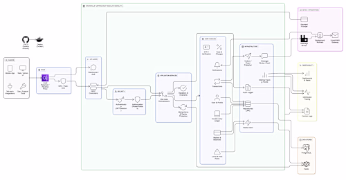 ArionWallet Backend System Development