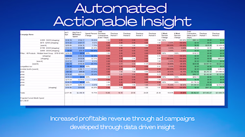 Actionable Insight Automated Reporting