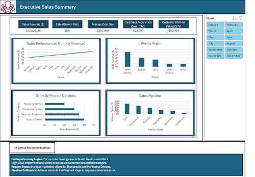 Dashboard Visualization