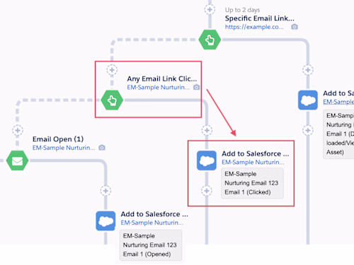 Marketing automation technical design (2022 - 2023)