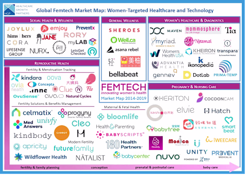 Why Femtech is Worth Everyone’s Attention