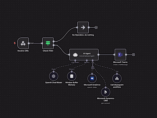 N8n Custom Workflow Automation Project