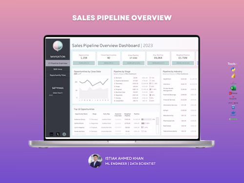 Sales Pipeline Dashboard – Tableau
Struggling