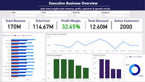 Title Executive Business Performance Dashboard (Power BI) De...