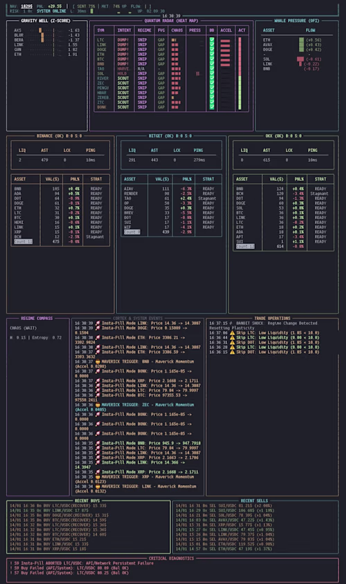 LEVIATHAN OMEGA V8.0 GENESIS | Multi-Exchange HFT & AI Core ...