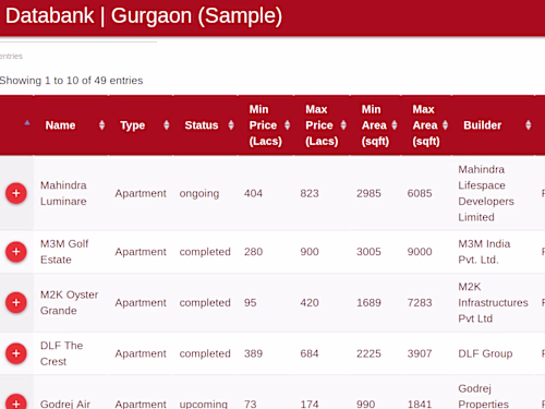 Attacksale Databank Gurgaon (Sample) | Gurgaon (Sample)