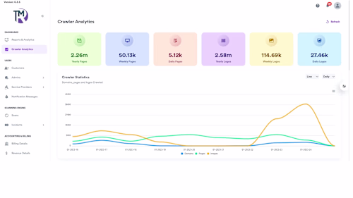 TMInspector- Trademark Infringement Solution