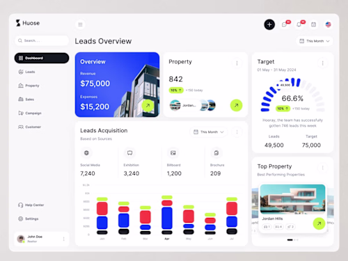 Leads Management Tool for Property Company