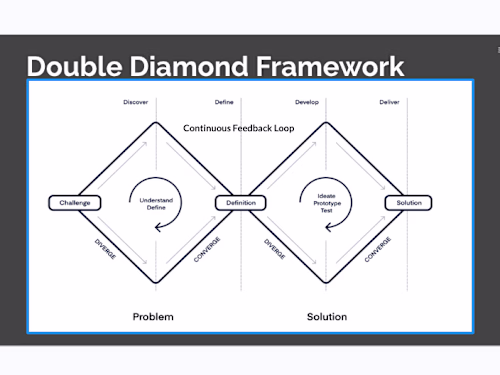 Multiple Clients | Product Consultant
