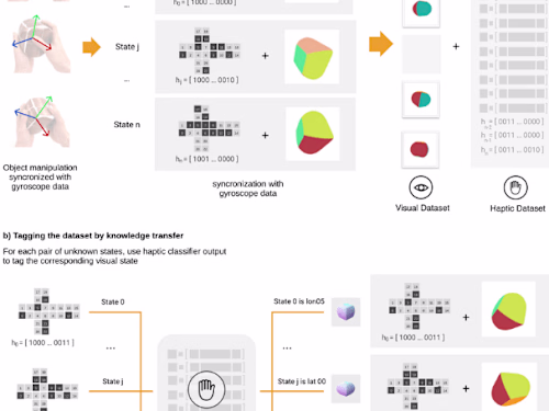 Identifying offensive and non-Offensive content in multimodal se