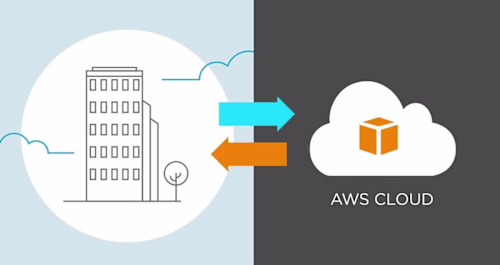 Migration of a Monitoring Application from On-prem to AWS cloud