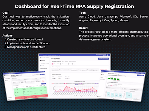 Dashboard for Real-Time RPA Supply Registration
