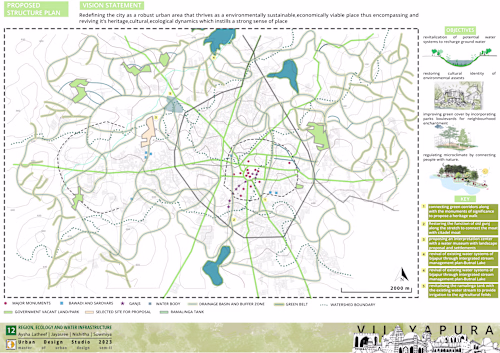 Neighbourhood Landscape,Site Analysis and Sections