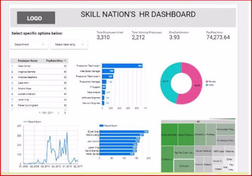 HR Management Dashboard