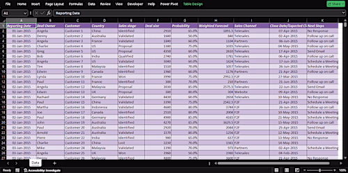 Excel Spreadsheet: Sales Pipeline