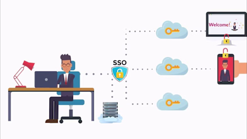 🔒💼 "Single Sign-On " - Video Production 2D Animation🎥