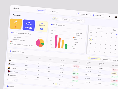 Automated Lead Generation System