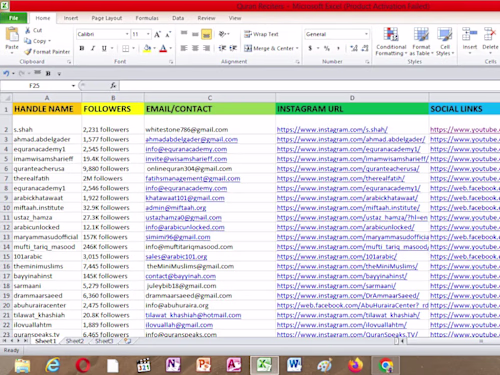 Fitness Instagram Female influencers in Germany
