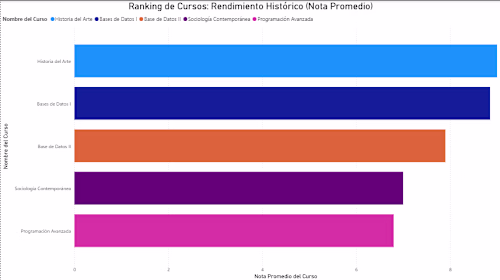 Academic Management Database Modeling