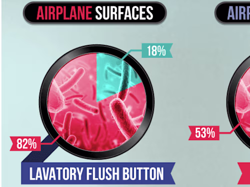 Link Building: Germs and Air Travel