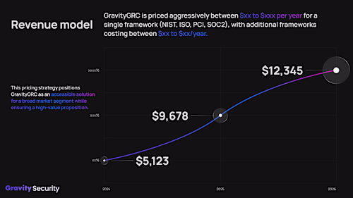 Gravity Security / Presentation Design