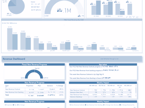 CSM Performance Dashboard using PowerBI