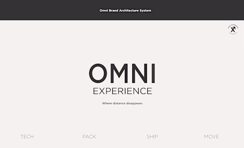 Omni Experience Brand Architecture System