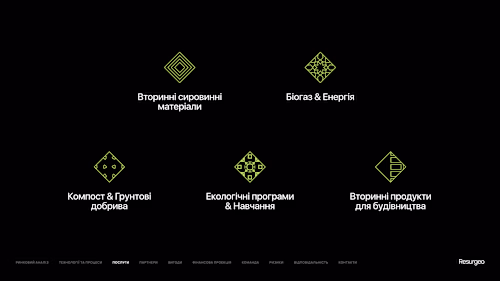 Resurgeo / Presentation Design