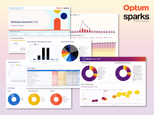 Optum Annual Clinician Forum Looker Studio Reports