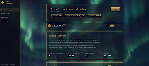 Oracle Transparency is a conceptual product and reporting in...