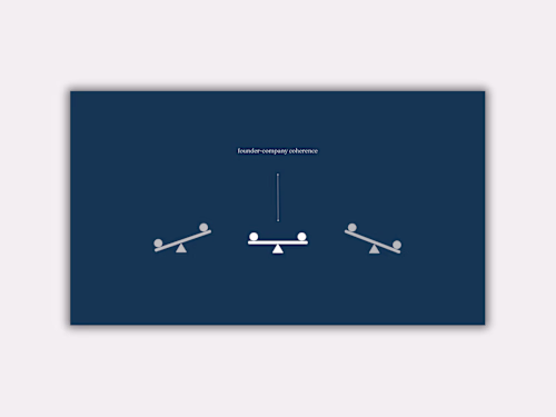 Client’s Website Built on Framer (https://www.loom.com/share...