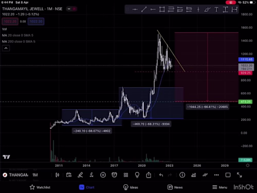 I will expert stock market VA research,analysis,support