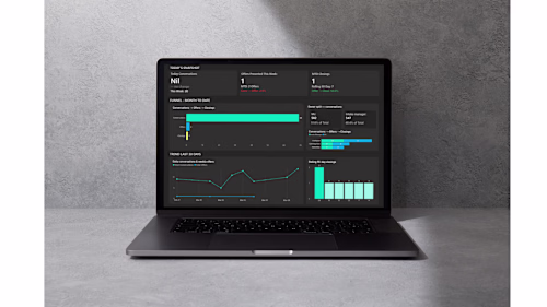 Operator Scoreboard — Power BI