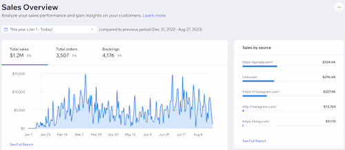 Google/ Meta Ads for ATV Rentals Business [Takeovers Rentals]