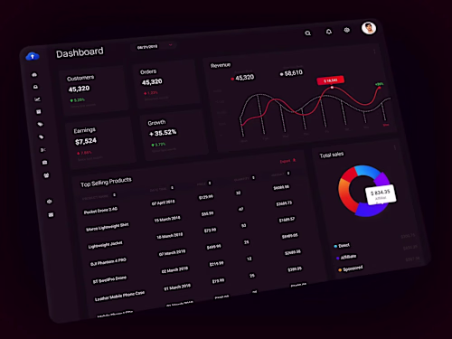 E-commerce Dashboard: Sales and Performance Analytics