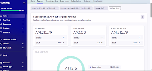 Recharge Analytics Dashboard Setup, Subscription Revenue