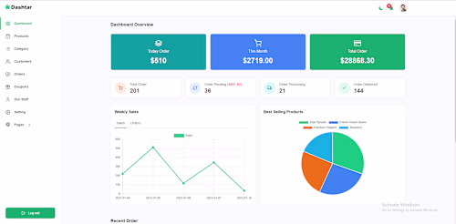 E-commerce Dashboard