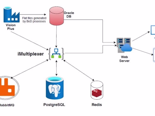 Near Real Time Data WareHouse