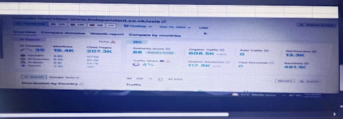 Keyword ranking and SEO performance
