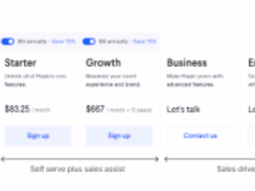 Optimization of Payment and Billing Services for Hopin