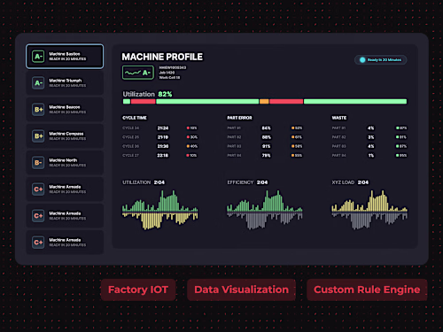 Enterprise Manufacturing UX/UI