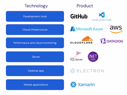 SEO technical content