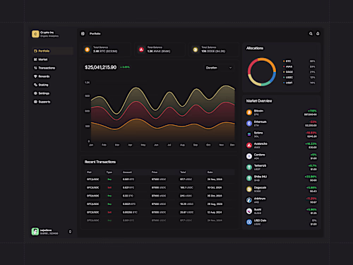 Crypto Inc - Admin Dashboard Template